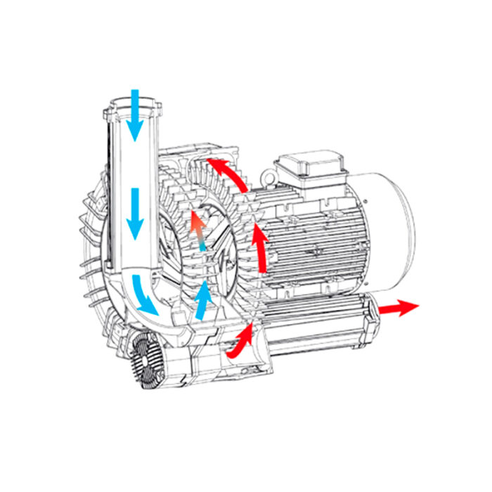 soplador-centrifugo-linea-td-3